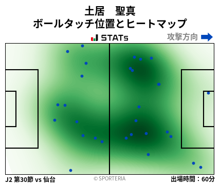 ヒートマップ - 土居　聖真
