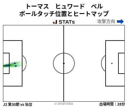 ヒートマップ - トーマス　ヒュワード　ベル