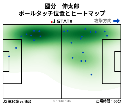 ヒートマップ - 國分　伸太郎