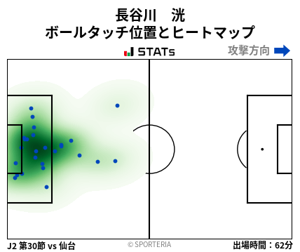 ヒートマップ - 長谷川　洸