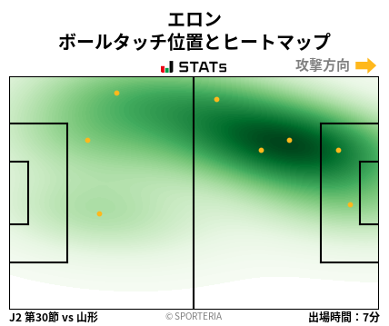 ヒートマップ - エロン