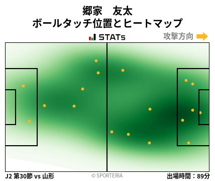 ヒートマップ - 郷家　友太