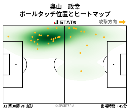 ヒートマップ - 奥山　政幸
