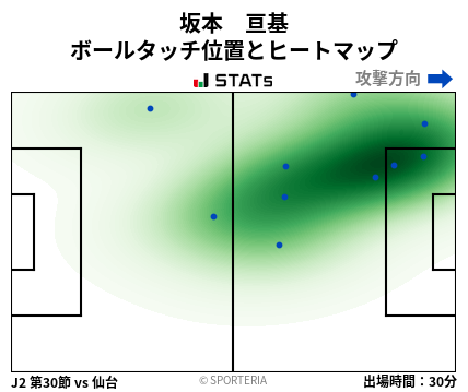 ヒートマップ - 坂本　亘基