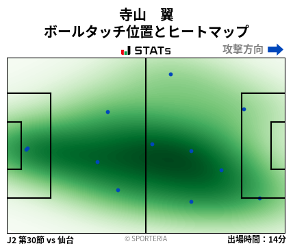 ヒートマップ - 寺山　翼