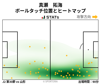 ヒートマップ - 真瀬　拓海