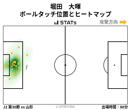 ヒートマップ - 堀田　大暉