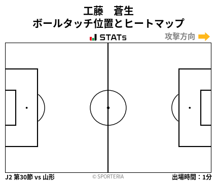 ヒートマップ - 工藤　蒼生
