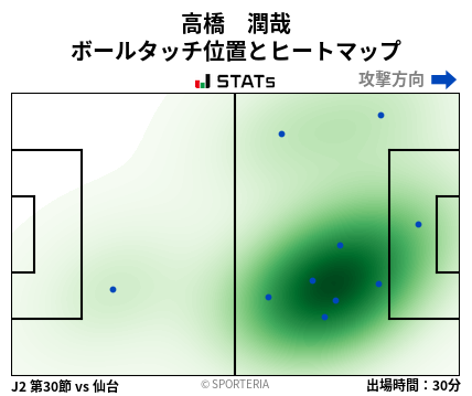 ヒートマップ - 高橋　潤哉