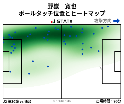 ヒートマップ - 野嶽　寛也