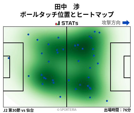 ヒートマップ - 田中　渉
