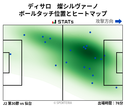 ヒートマップ - ディサロ　燦シルヴァーノ