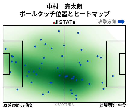 ヒートマップ - 中村　亮太朗