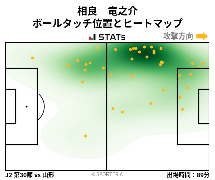 ヒートマップ - 相良　竜之介