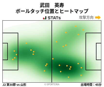 ヒートマップ - 武田　英寿