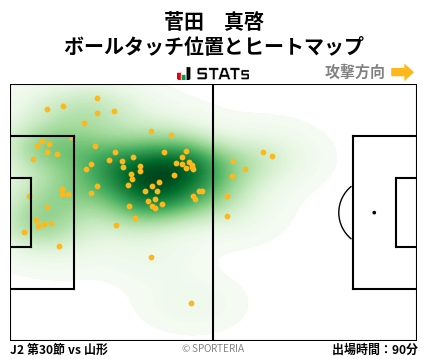 ヒートマップ - 菅田　真啓