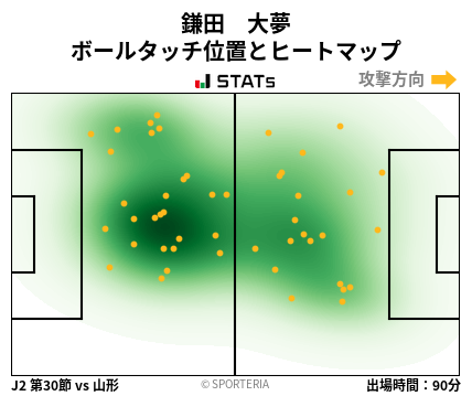 ヒートマップ - 鎌田　大夢