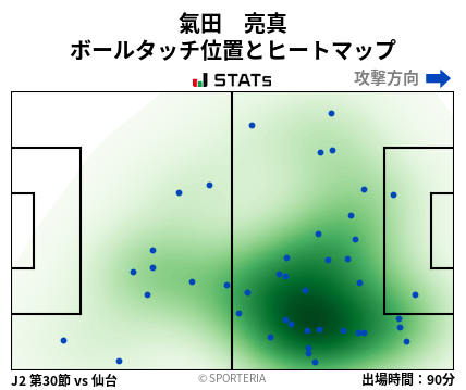 ヒートマップ - 氣田　亮真