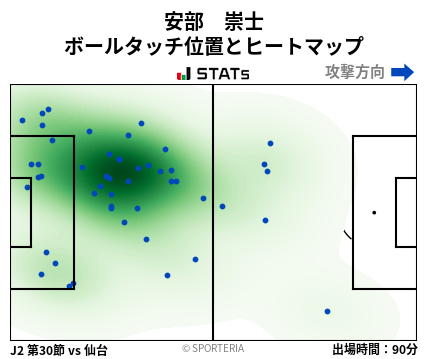 ヒートマップ - 安部　崇士