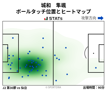 ヒートマップ - 城和　隼颯