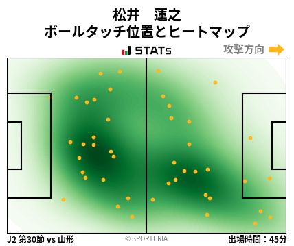 ヒートマップ - 松井　蓮之