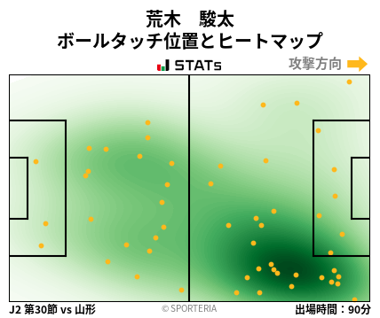 ヒートマップ - 荒木　駿太