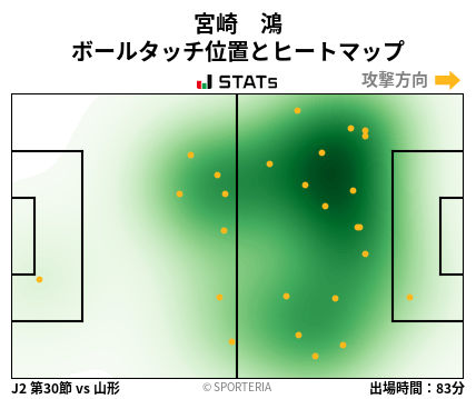 ヒートマップ - 宮崎　鴻