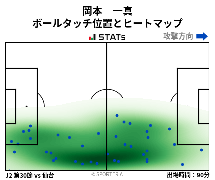 ヒートマップ - 岡本　一真