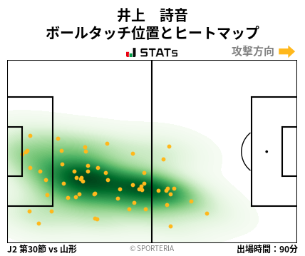 ヒートマップ - 井上　詩音