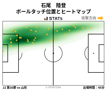 ヒートマップ - 石尾　陸登