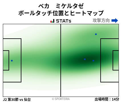 ヒートマップ - ベカ　ミケルタゼ