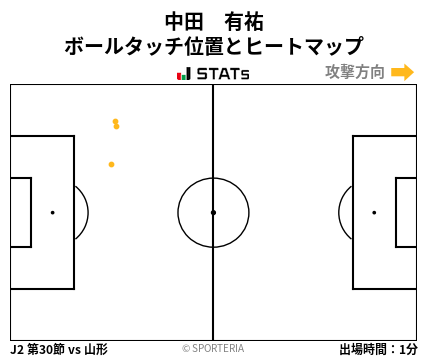 ヒートマップ - 中田　有祐