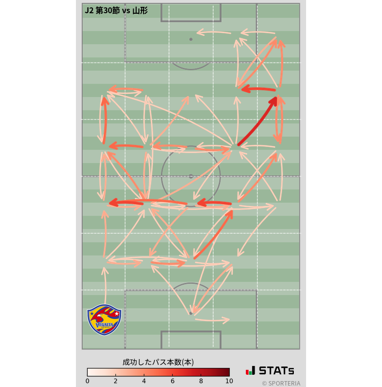 エリア間パス図