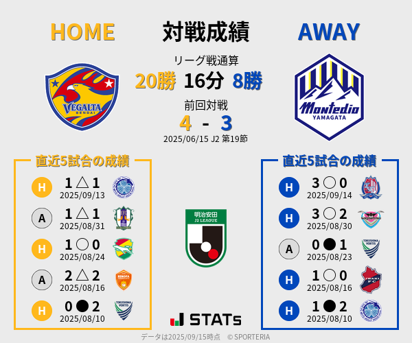 前節までの対戦成績