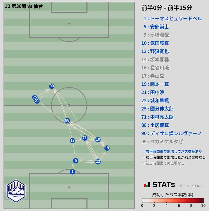 時間帯別パスネットワーク図
