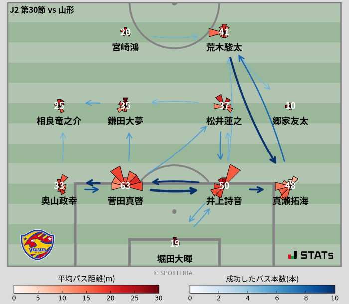 パスソナー・パスネットワーク