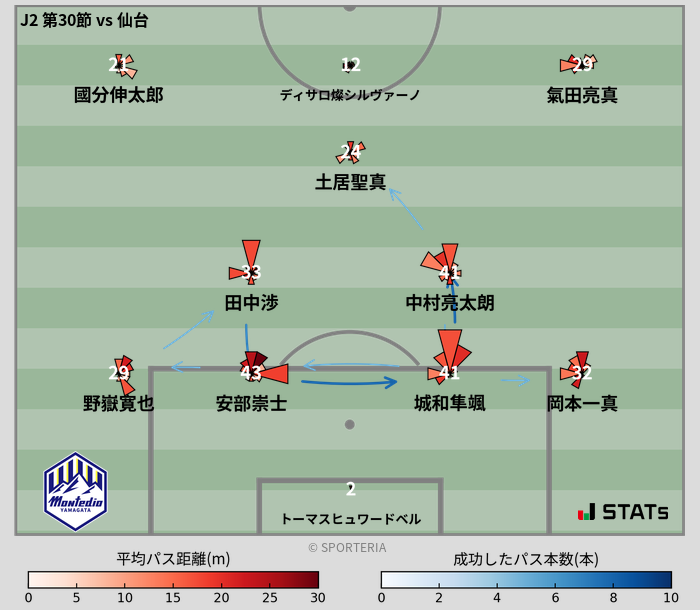 パスソナー・パスネットワーク