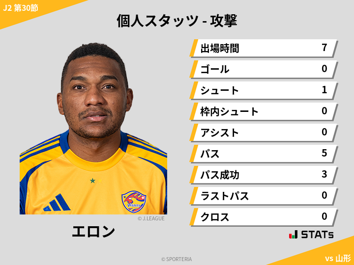 攻撃スタッツ - エロン