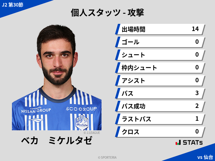 攻撃スタッツ - ベカ　ミケルタゼ