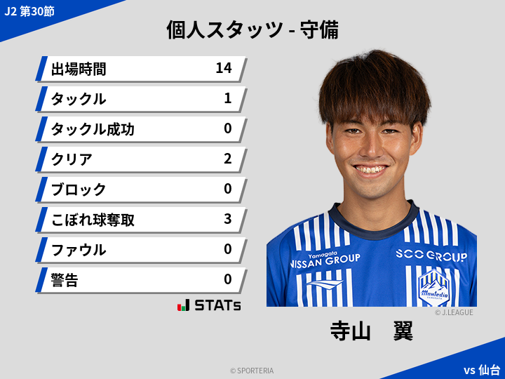 守備スタッツ - 寺山　翼