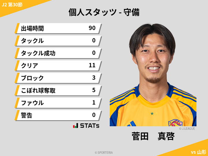 守備スタッツ - 菅田　真啓