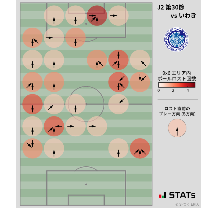 ボールロスト位置