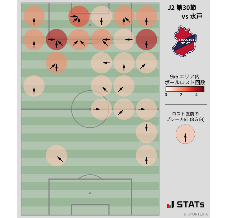 ボールロスト位置