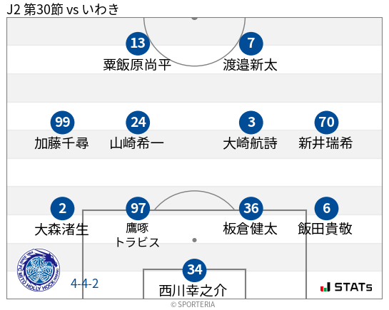 フォーメーション図