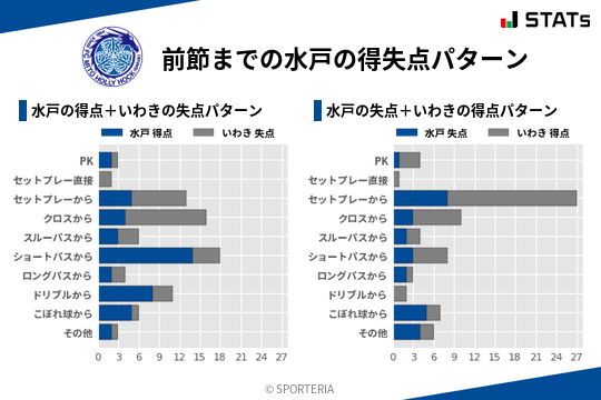 得失点パターン