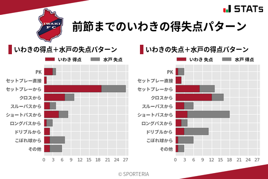 得失点パターン
