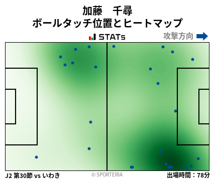 ヒートマップ - 加藤　千尋