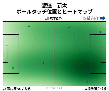 ヒートマップ - 渡邉　新太