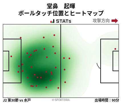 ヒートマップ - 堂鼻　起暉