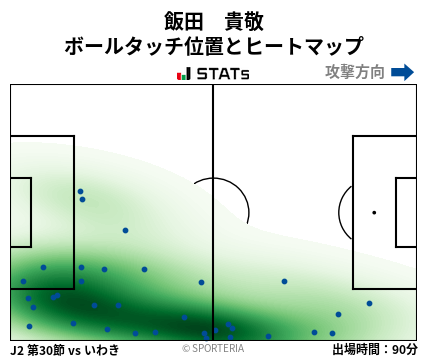 ヒートマップ - 飯田　貴敬